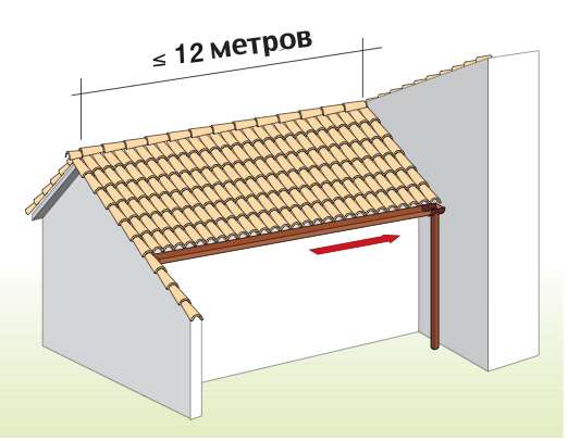 Водосточная система FIRST Plast